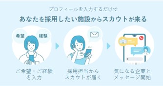 レバウェル薬剤師のスカウト形式とは