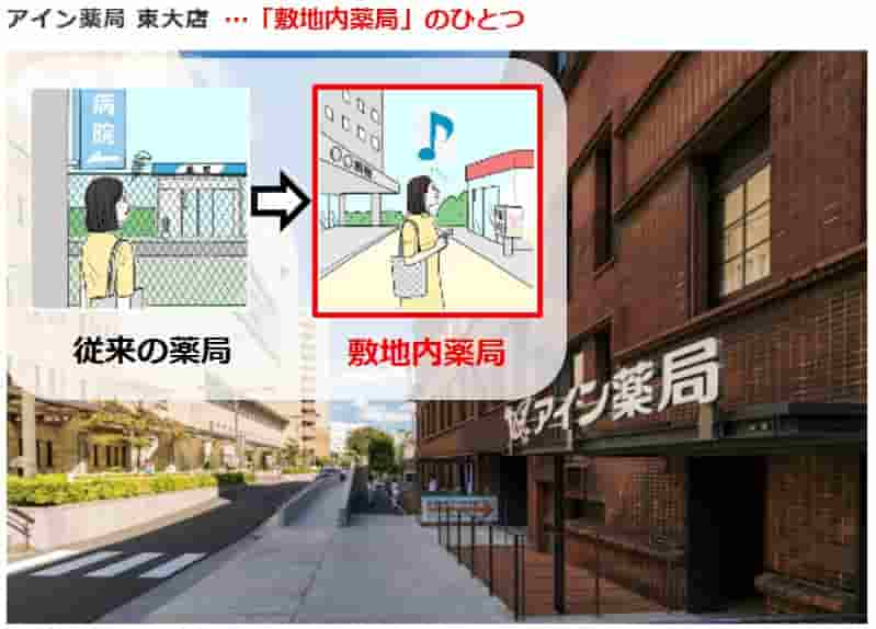 アインの「敷地内薬局」例（アイン薬局東大店）